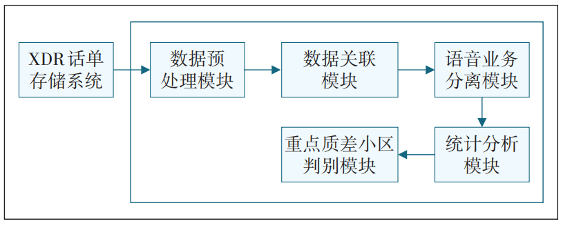 图1 系统架构