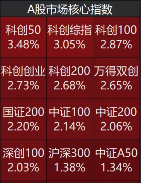 数据来源:wind,2025/3/6