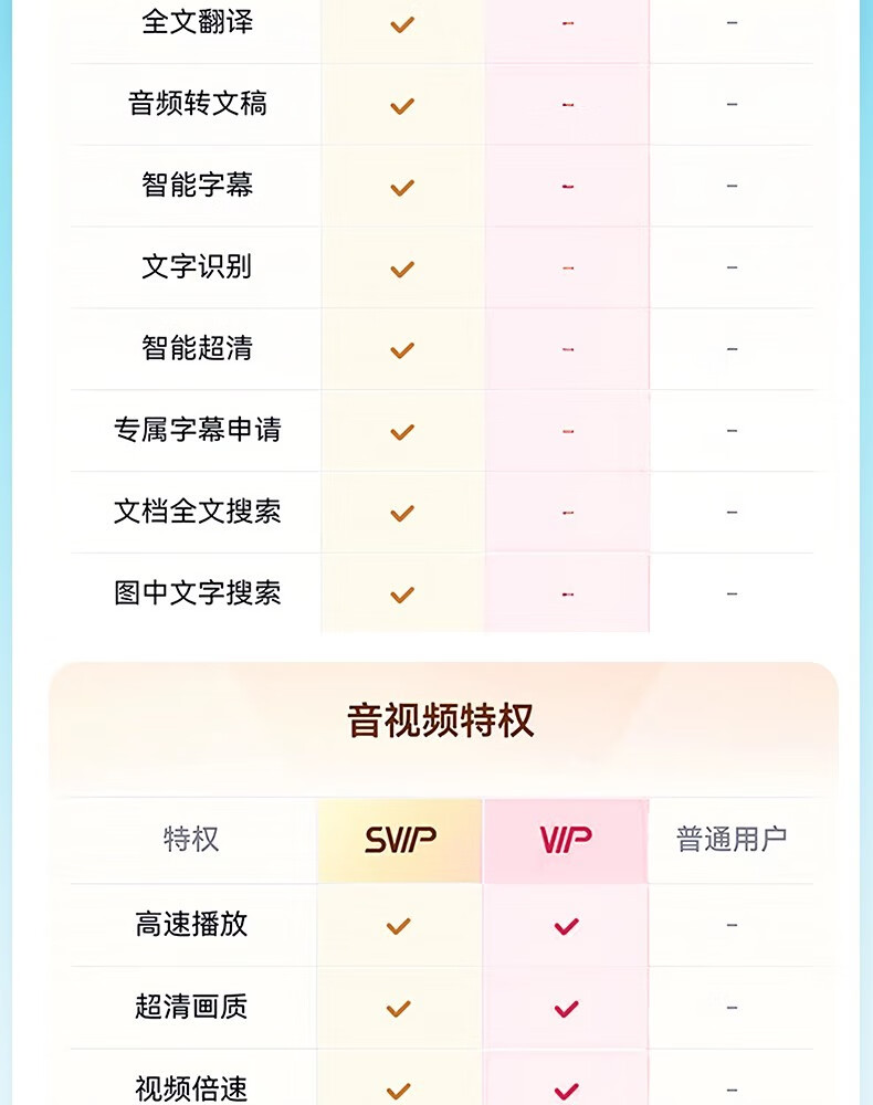 京东百度网盘 SVIP + 文库年卡双会员年卡199 元直达链接