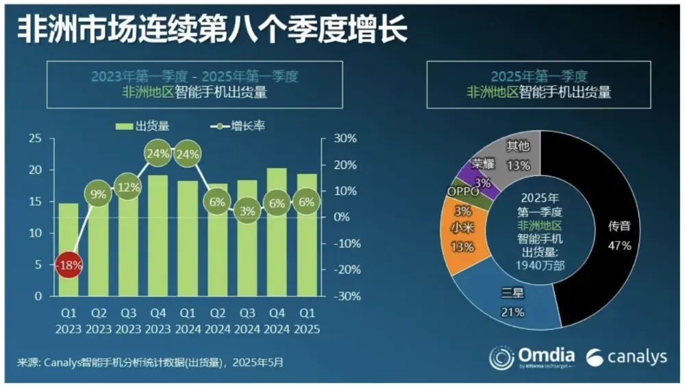 图源:Canalys