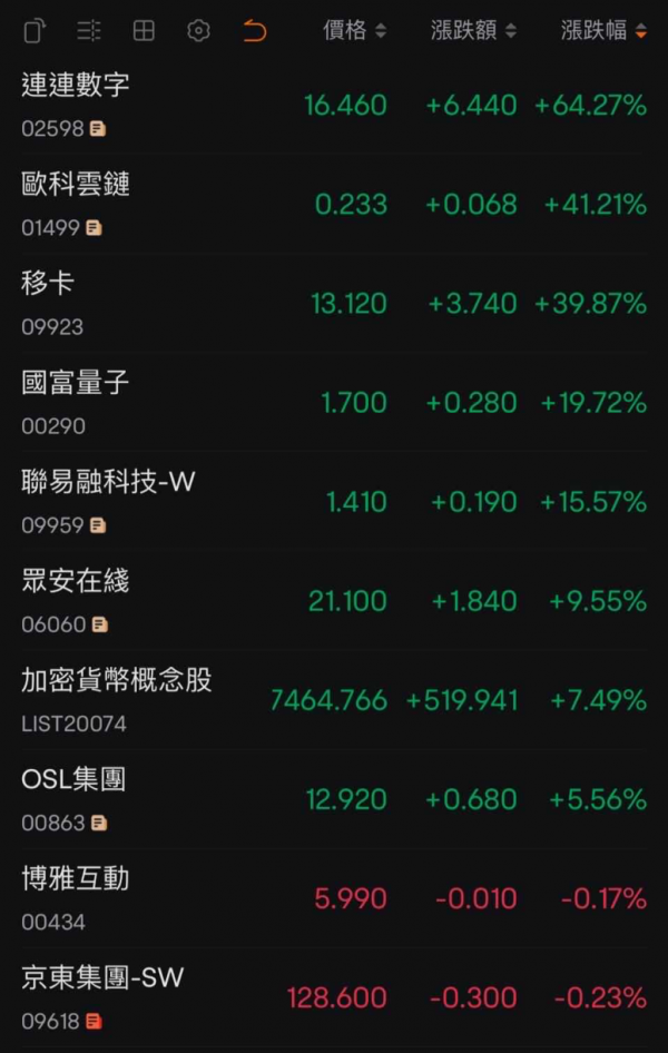 (图为截至2025年6月2日收盘港股稳定币概念股表现)