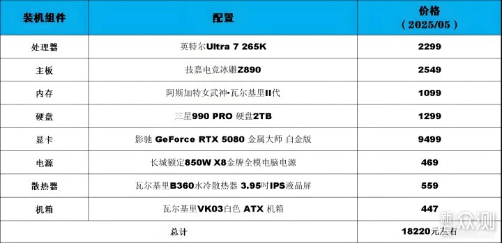 Ultra 7 265K+5080+海景房：装机接近天花板_新浪众测