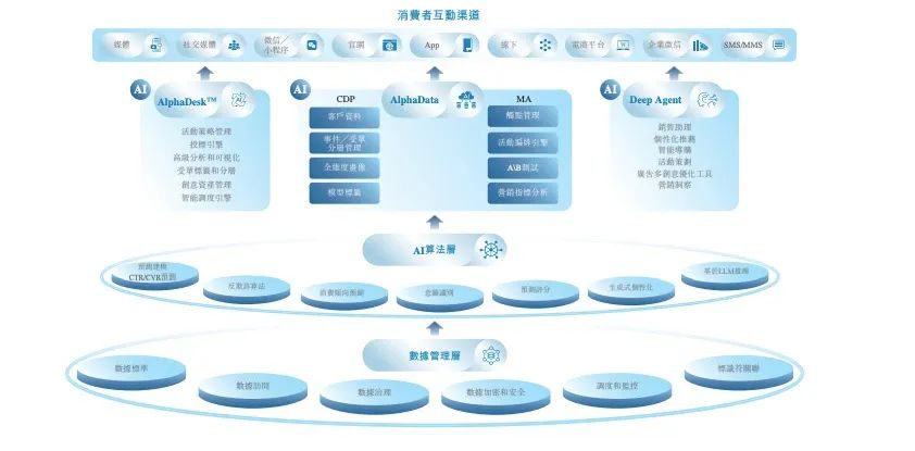 来源：深演智能招股书