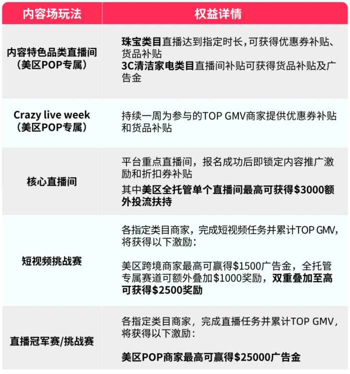 图源：TikTok Shop