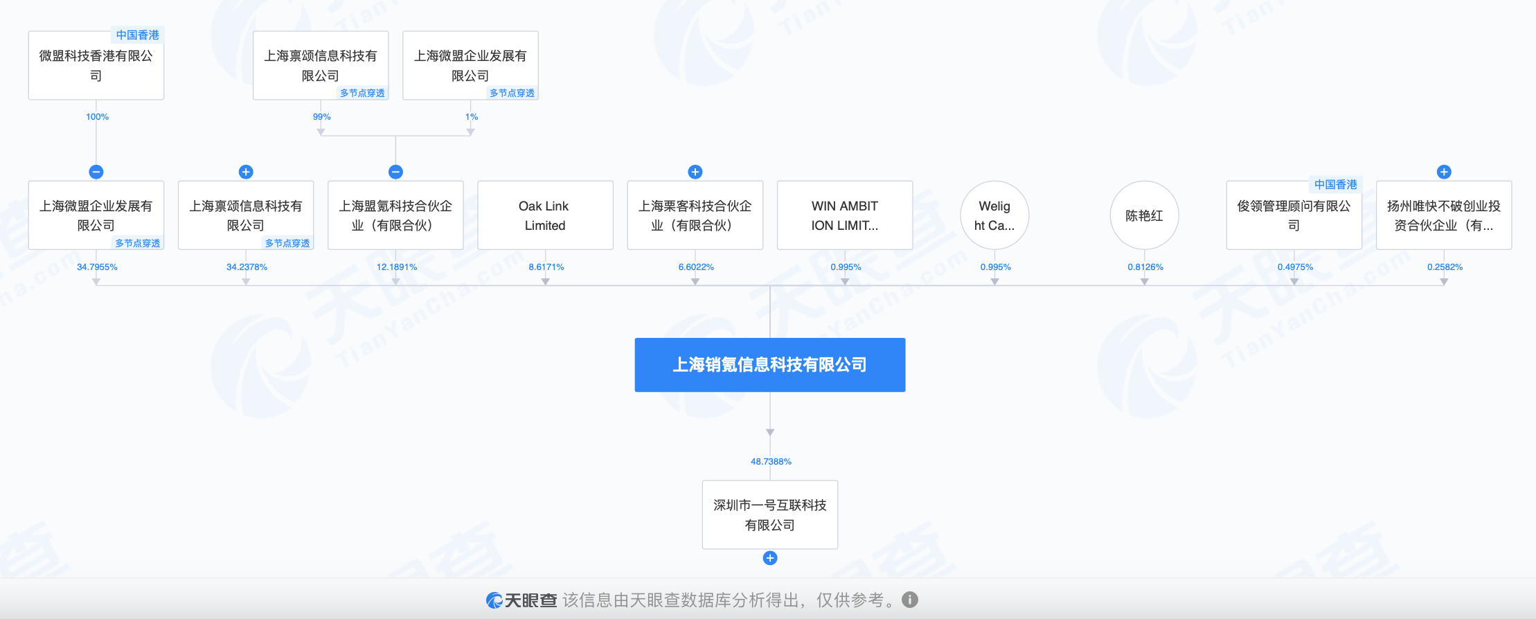 图源：天眼查