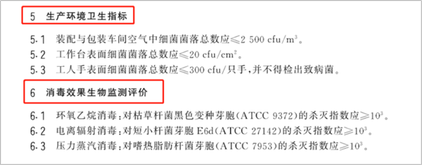 图片来源:GB15979-2002《一次性使用卫生用品卫生标准》