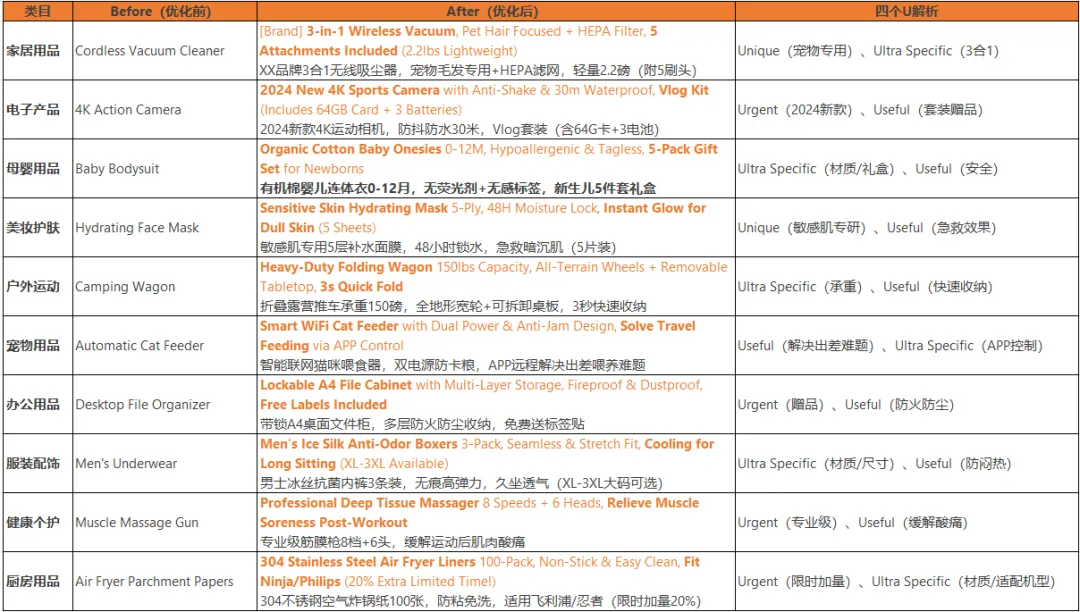 (点击可放大图片)