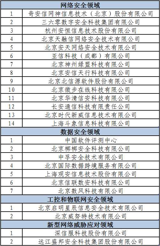 来源:北京市委网信办