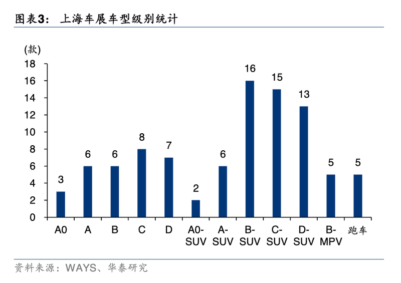 图源 / 华泰证券