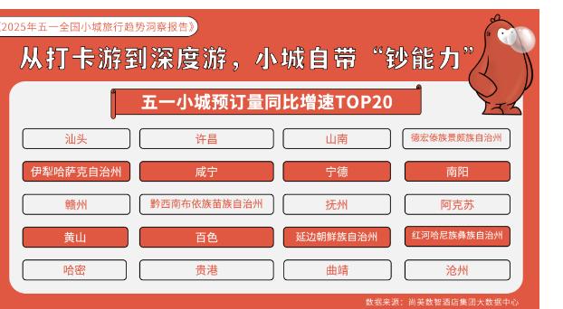 图源：《2025年五一全国小城旅行趋势洞察报告》