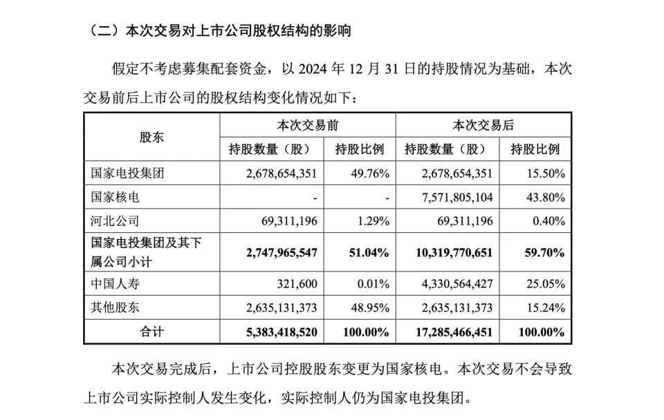 图源：电投产融公告