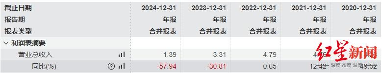 ▲图源:Wind数据