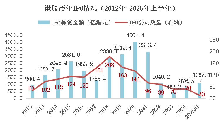 数据来源:Wind,格隆汇整理