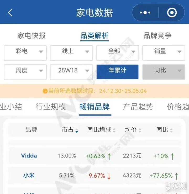 小米诉Vidda案三年完结 消费者成真正赢家_新浪众测