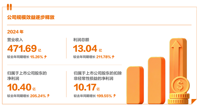 ▲ 申通快递年报截图