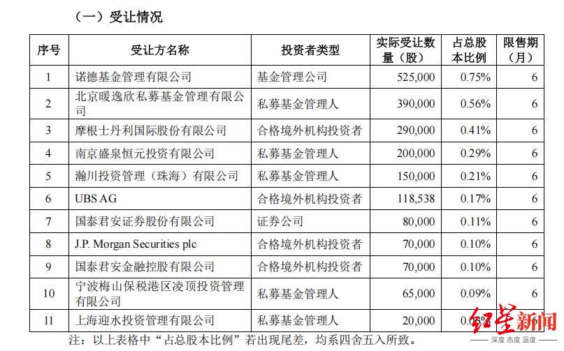  图源公告