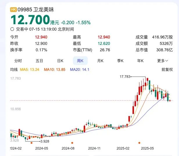 来源：百度股市通