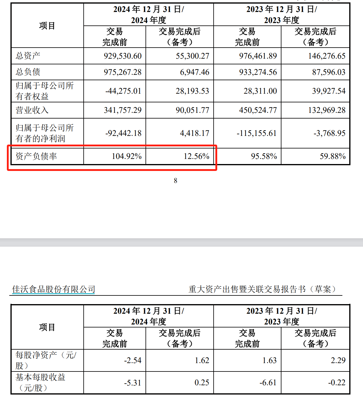 图源:*ST佳沃公告