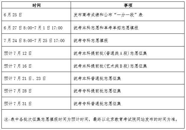 北京2025年高考志愿填报安排。图/北京考试报官方微信公众号