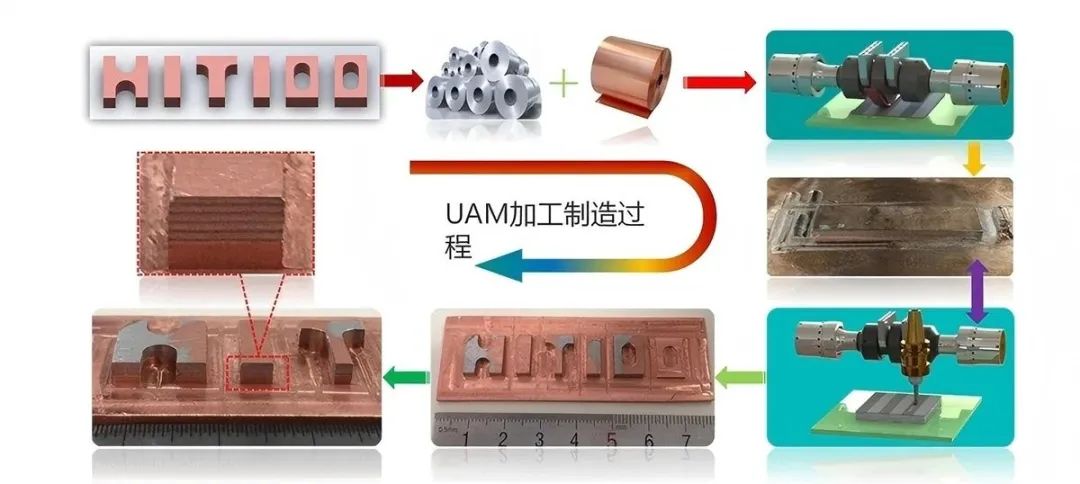 受访单位供图