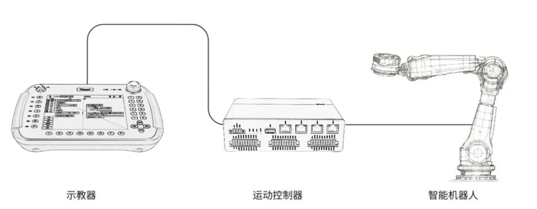 图1 工业机器人系统