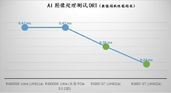 图1 AI图像处理测试结果比对(1)