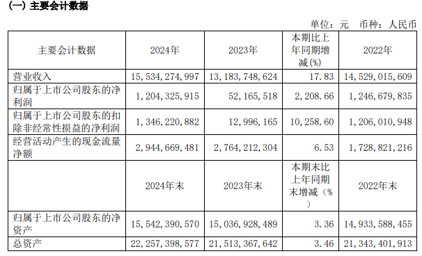 来源:安迪苏年报