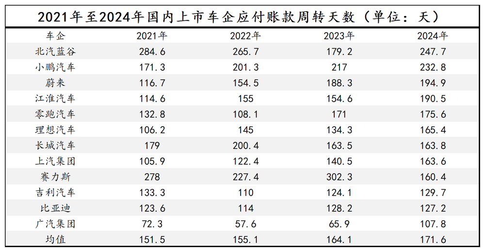 图源:基于wind公开数据整理 DoNews制图