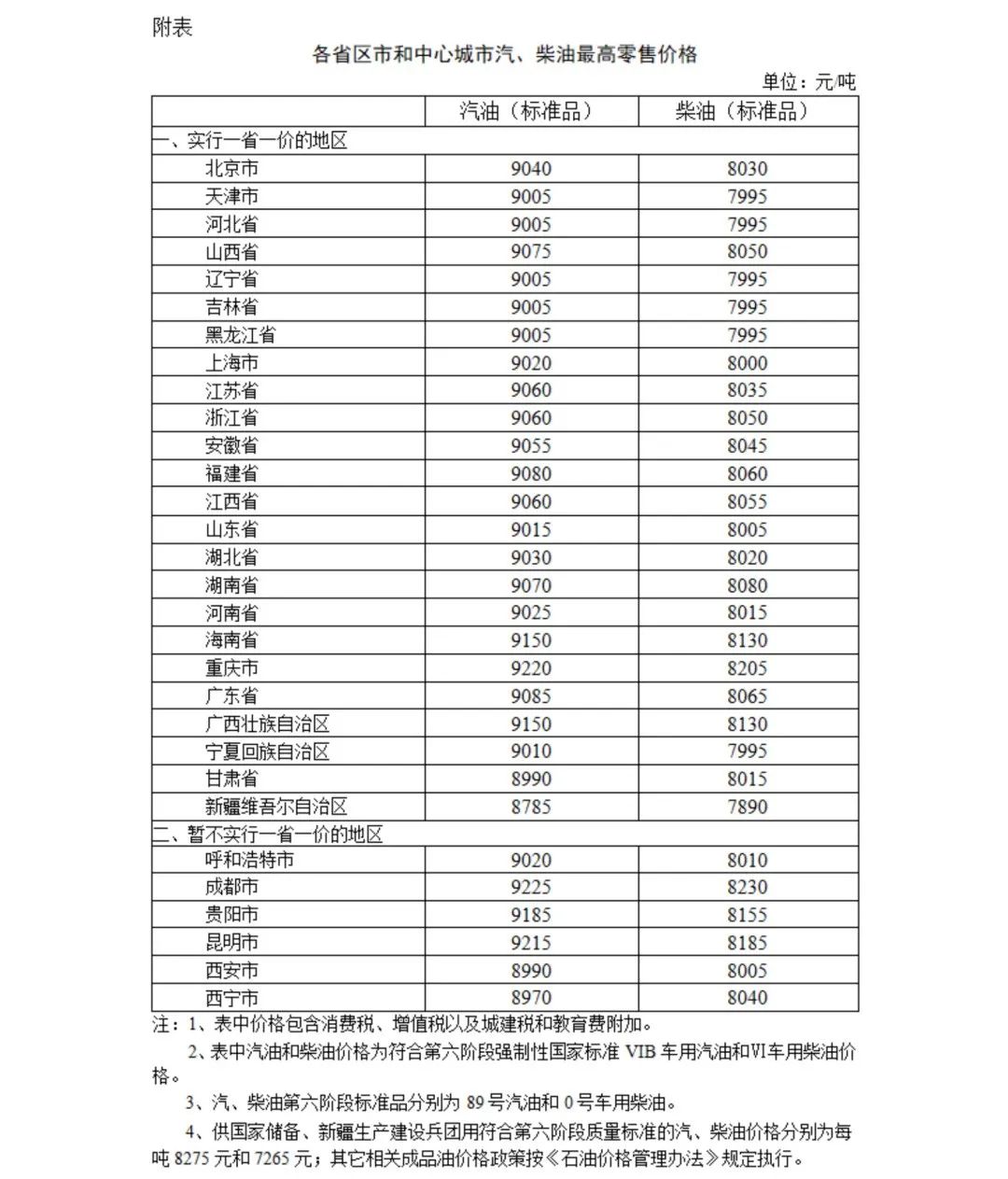 来源:国家发改委网站