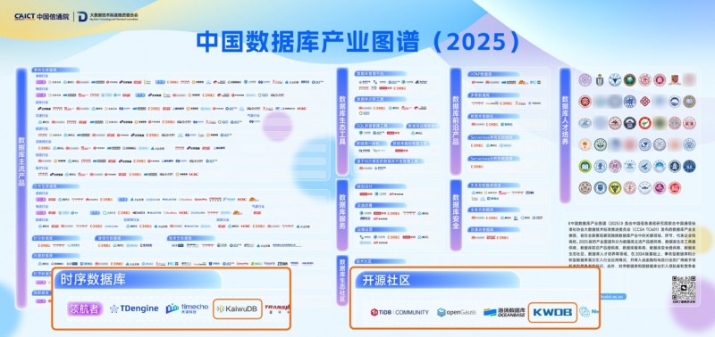 ͼKaiwuDB йݿҵͼף2025꣩¼