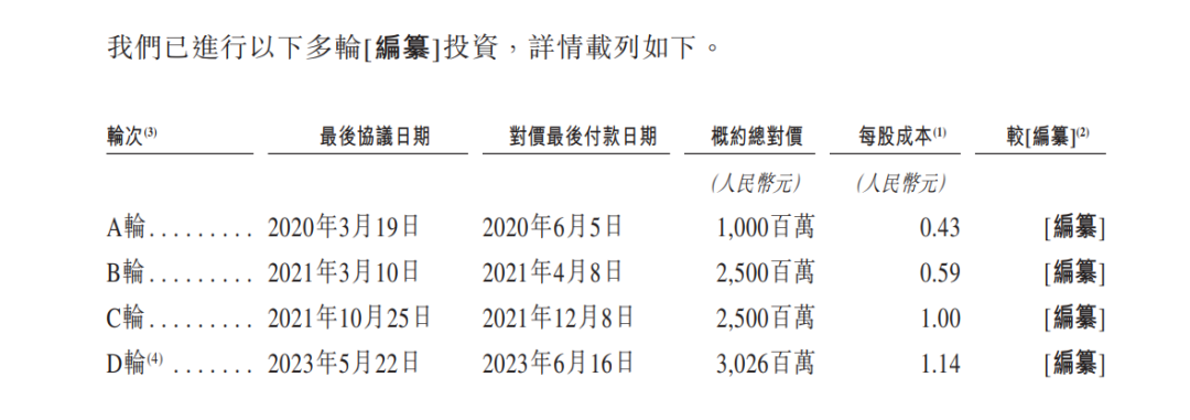 来源:奕斯伟计算招股书截图