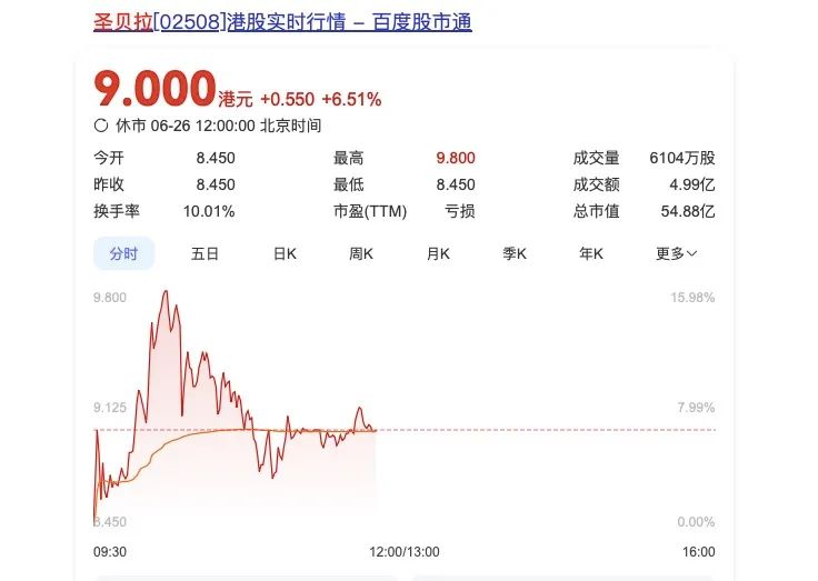 来源:百度股市通