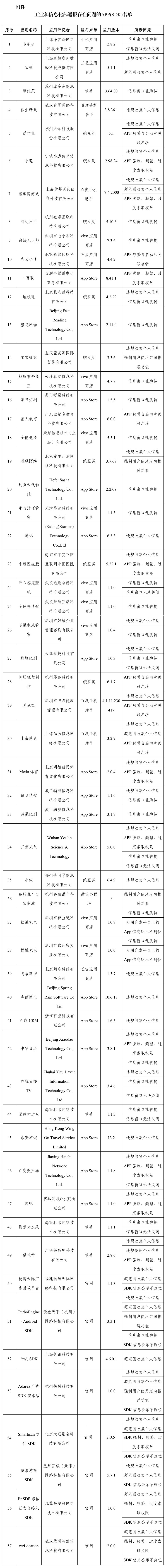来源:工业和信息化部