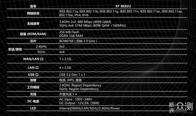 华硕RT-BE82U WiFi7电竞路由器深度解析_新浪众测