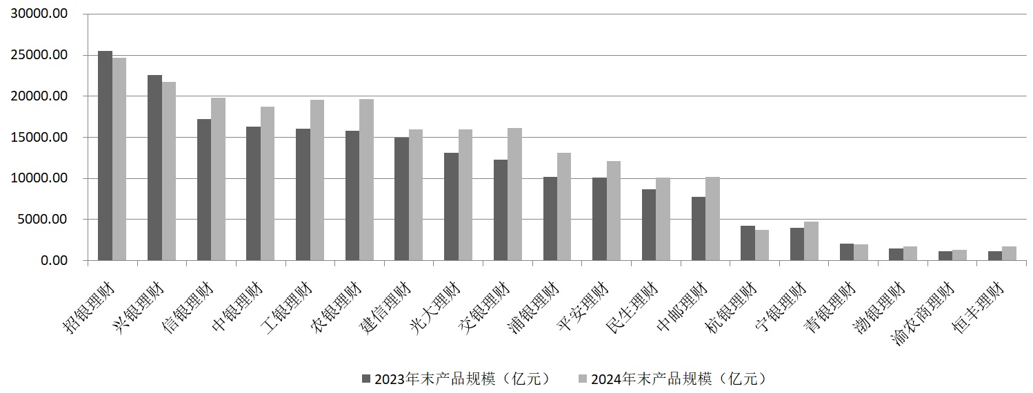 数据来源:记者根据银行年报整理