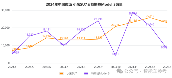 △参考数据来源:太平洋汽车网