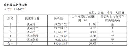 图片来源：盛美上海2024年年度报告