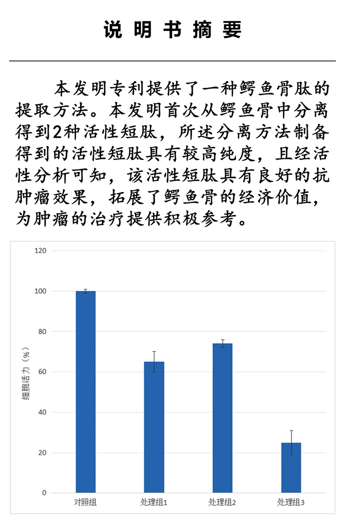 (数据来源:鳄鱼骨肽对肿瘤细胞增殖活性分析)