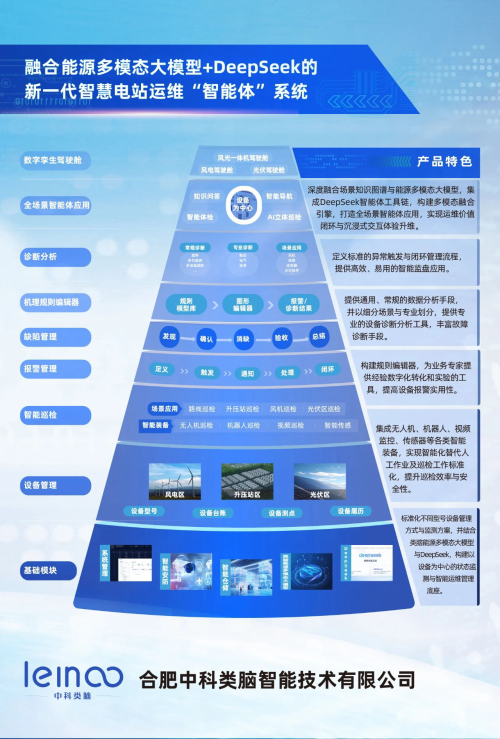 融合能源多模态大模型+DeepSeek的新一代智慧电站运维「智能体」系统