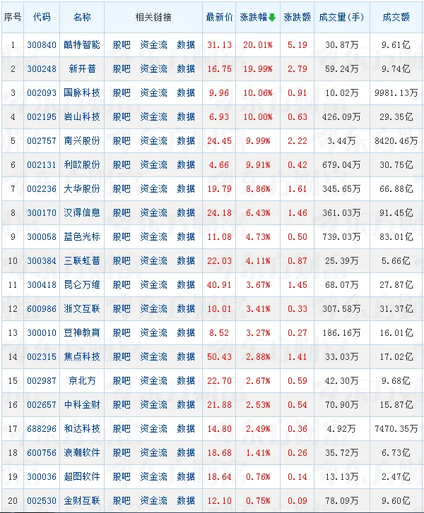 来源:东方财富