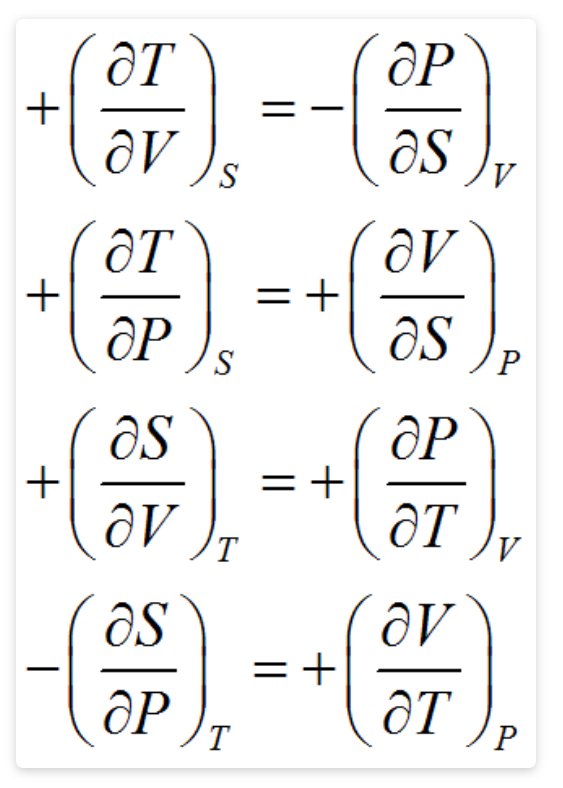 图 1.构成 Maxwell 关系的方程。图片来源:冶金与材料科学)