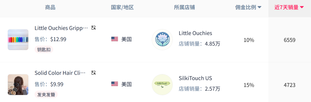 图源:FastMoss