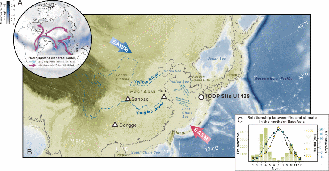 研究站位 IODP U1429、火与东亚季风气候的关系及晚更新世人类走出非洲的路线