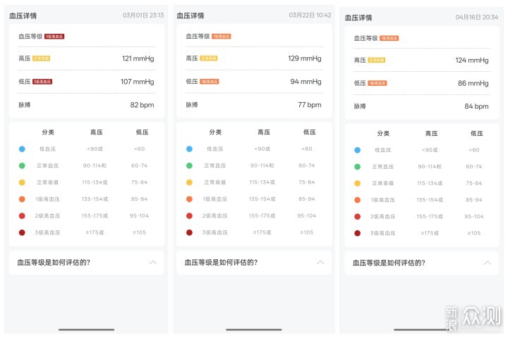 左点臂筒式电子血压计：测量准确，使用方便_新浪众测