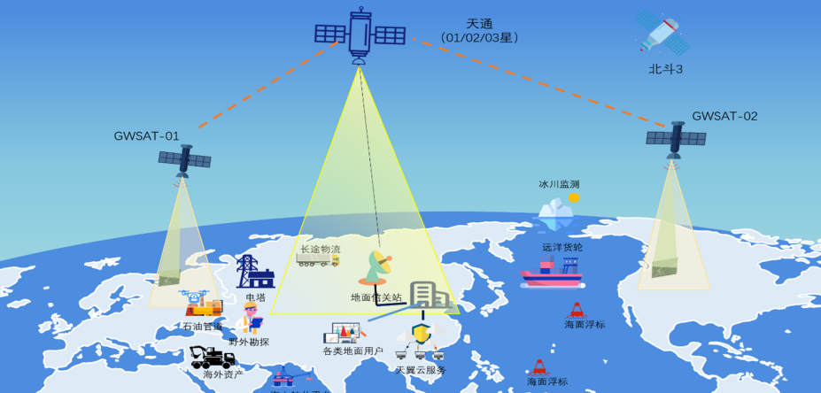 ▲ 图源:北京航空航天大学 | 面向复杂环境的卫星即时数据服务系统